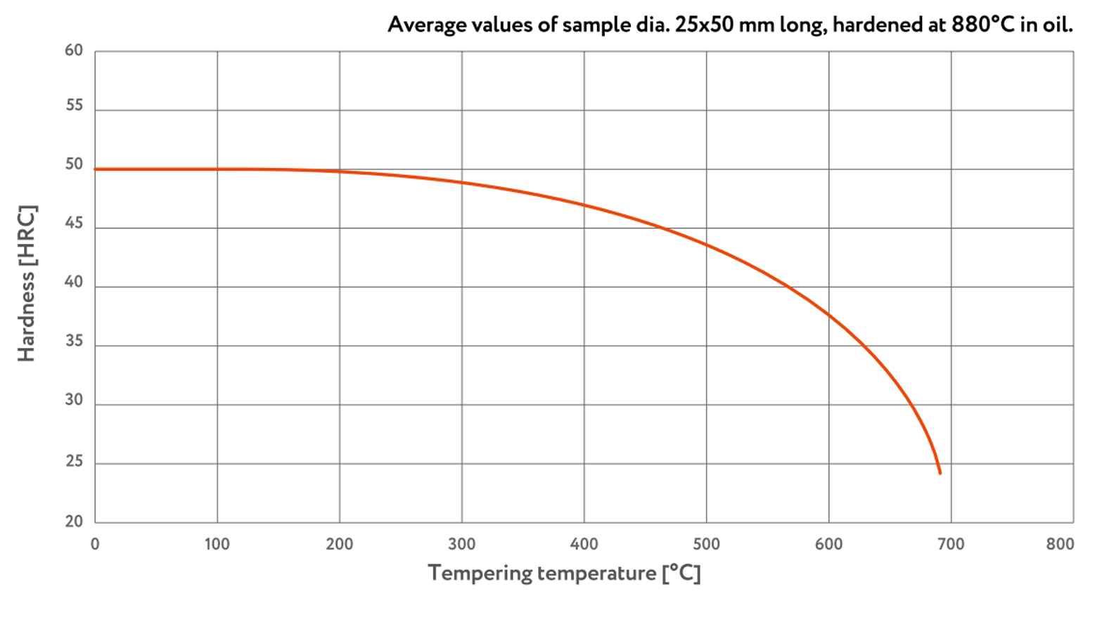 vr300-tempering-curve-img