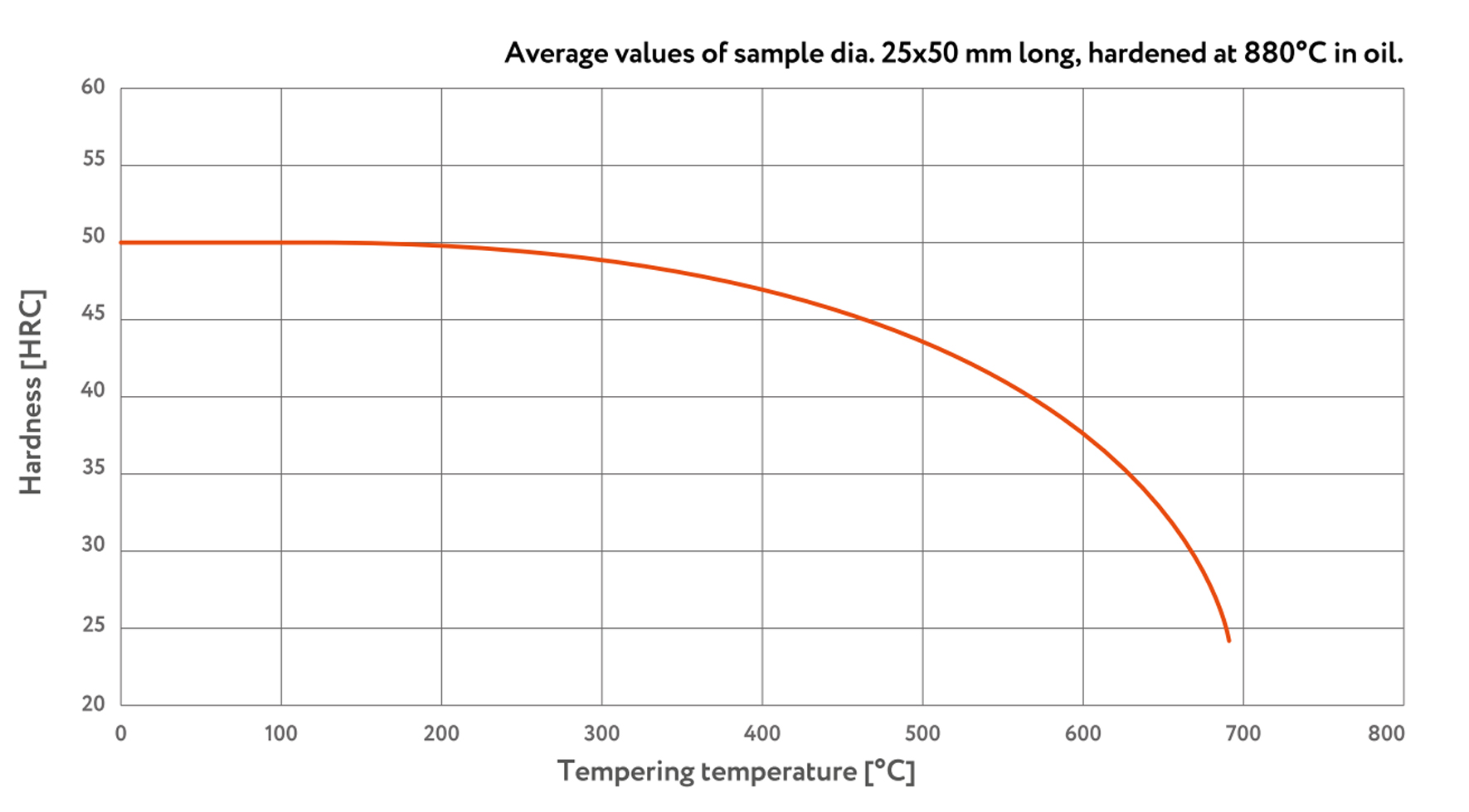 vr400-tempering-curve-img